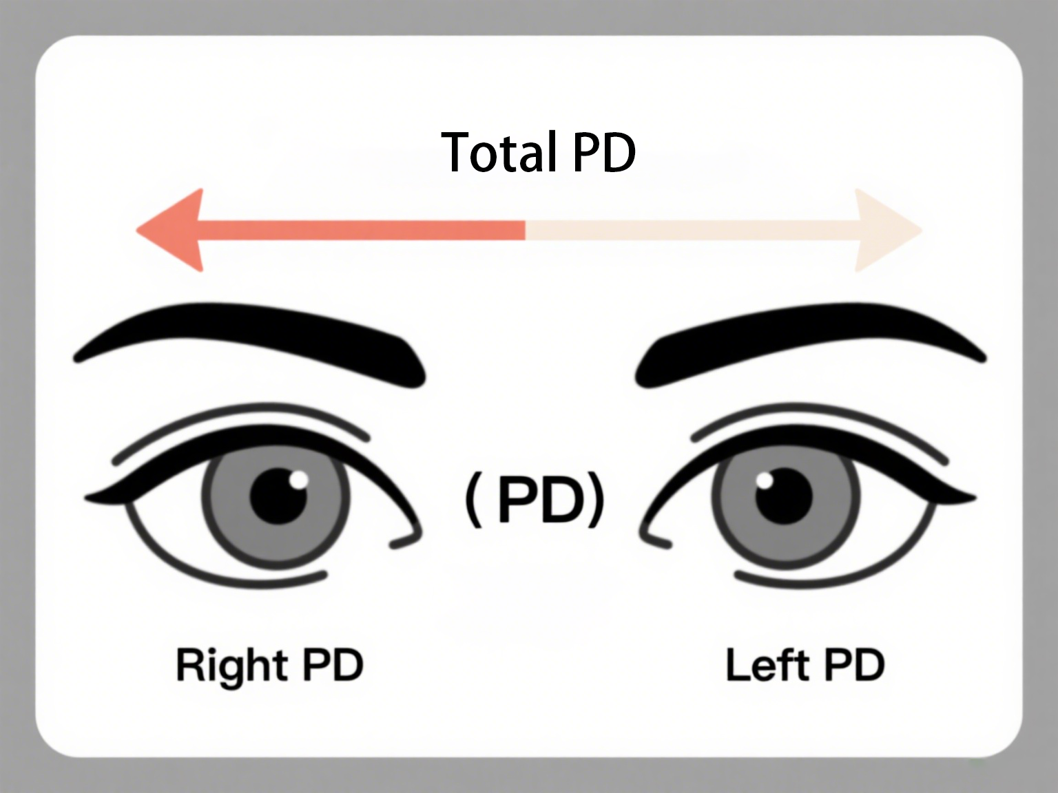 What is PD in Eye Prescription? A Simple Guide to Pupillary Distance